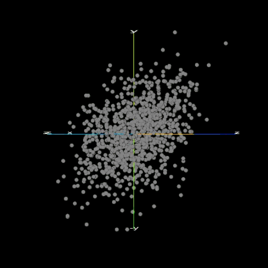 A rotating rendering of a 3D scatterplot